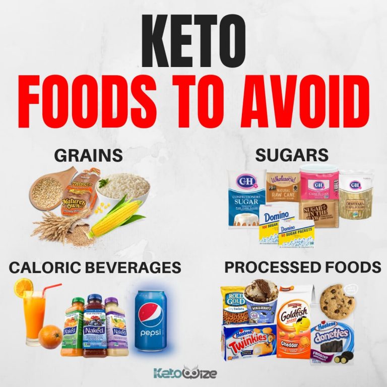 Foods You Can Eat on the Keto Diet - How 2 Do Keto