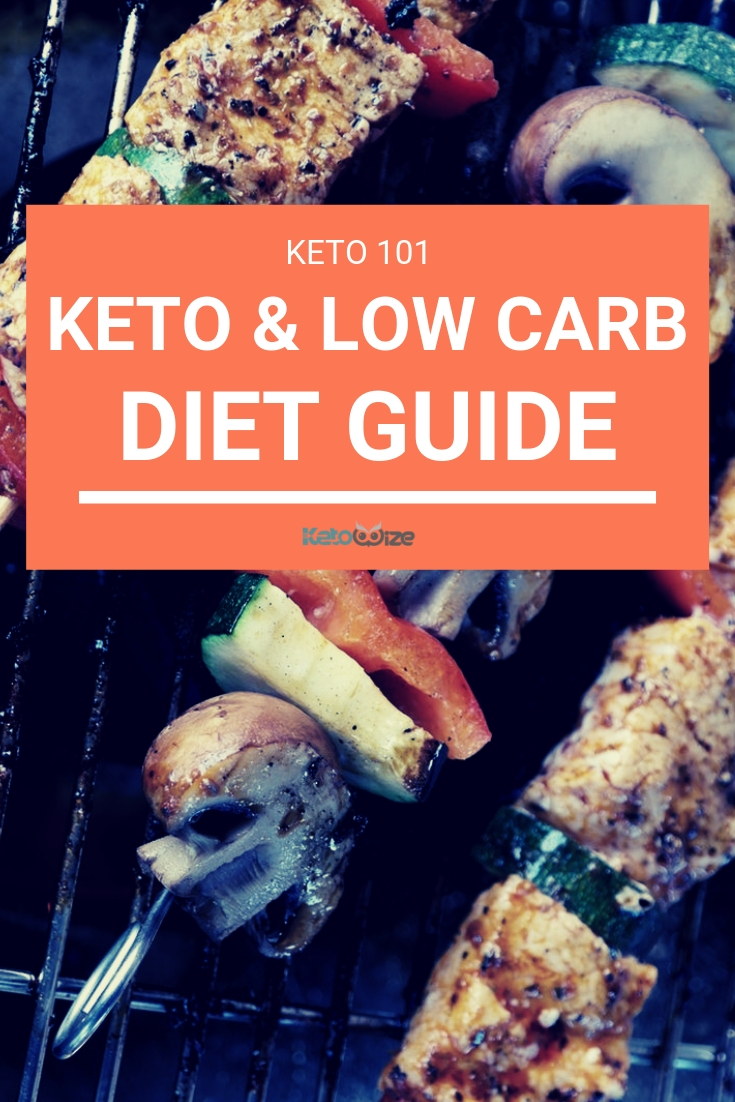 Keto 101: The Basics of the Low Carb Lifestyle