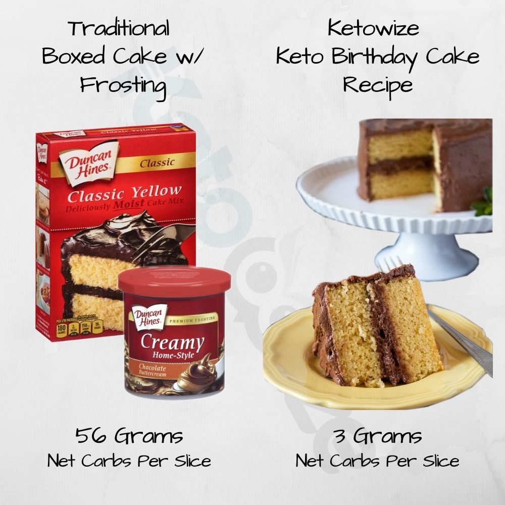 Boxed Cake w/ Frosting vs. Ketowize Keto Birthday Cake